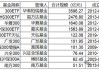 指数使用费“基民大减负”！华泰柏瑞巨额支出致“伤筋动骨”