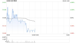 中金：维持渣打集团“跑赢行业”评级 目标价8.56港元