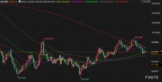 12月8日财经早餐：静待美联储决议，金价坚守4200关口，油价触及两周高位