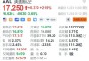 美国航空盘前跌超3%，停飞所有美国国内航班
