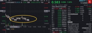 低位券商受青睐，顶流券商ETF（512000）水下溢价，上周吸金4.3亿元居同类首位！