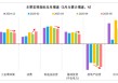 财信研究评2025年1-5月宏观数据：消费升投资降，经济保持韧性