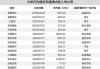 A股公司赴港上市热背后： 同股不同价的市场博弈