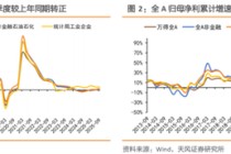天风策略：2026A股盈利前瞻