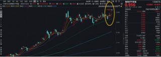 有色ETF华宝（159876）创上市新高！山东黄金领涨超4%！机构：有色金属正在经历爆发性的一年