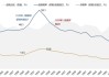 广发策略：当前贸易战给美国经济的冲击会远小于1930年代大萧条