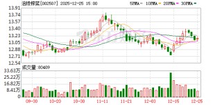 涪陵榨菜：公司目前已完成盒马、山姆、零食渠道等新渠道的合作