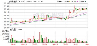 多瑞医药：无逾期担保贷款