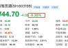 一季度收入两位数下滑 迎驾贡酒开盘大跌