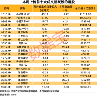 南向资金爆买这只热门股