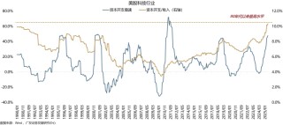 【广发策略港股海外】全球共振复苏的概率有多大？