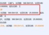 百亿欧陆通实控人“天价”离婚，女方投资500万赚超6亿！