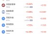 周五热门中概股涨跌不一 新东方涨1.53%，微牛跌11.44%
