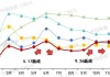 楼市拐点2024：市场先冷后热，重点城市库存已低于10个月