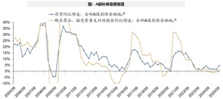广发策略：经济结构转型的成效已在A股报表中体现