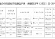 福建莆田农村商业银行被罚100万元：违反反假货币业务管理规定