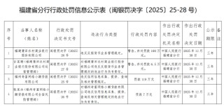 福建莆田农村商业银行被罚100万元：违反反假货币业务管理规定