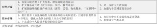 中信建投 | 4月政治局会议解读：政策自有节奏