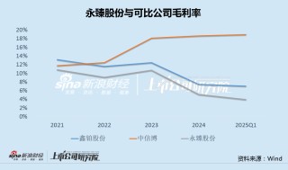永臻股份现金缺口达55亿拟再投13亿建储能电站 上市业绩变脸应收款超应付款30倍