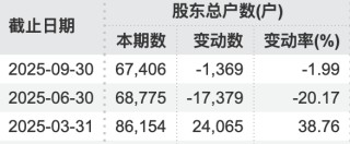 宣布了！600200，终止上市！影响6万多股民