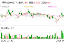 ST东时：预计难以在期限届满前完成整改 公司股票及“东时转债”将自6月20日起被上交所实施停牌