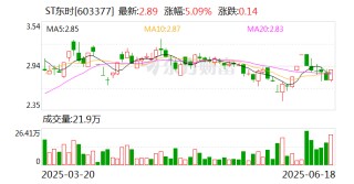 ST东时：预计难以在期限届满前完成整改 公司股票及“东时转债”将自6月20日起被上交所实施停牌