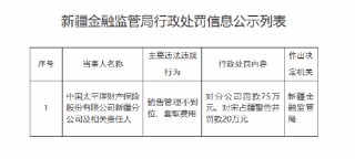 太平洋产险新疆分公司被罚75万元：销售管理不到位、套取费用