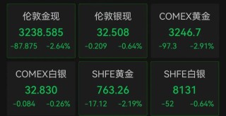 美股开盘走强，中国资产大涨