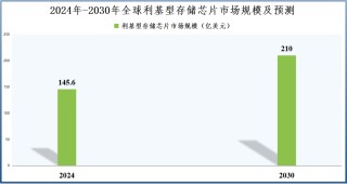 业绩飙升4000%，兆易创新，赢麻了