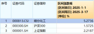 科技、消费坐上“跷跷板”，创业板人工智能独立向上！小米、腾讯财报将至，港股AI主线迎新催化