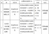 陕西易安保险销售被罚17.5万元：利用业务便利为其他机构或者个人牟取不正当利益等