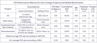 美保守智库：伊朗为美国带来巨大商机