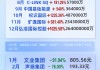 2024这样买港股1万变2.6万亿