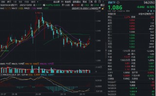 遇事不决举哑铃？双百亿银行ETF（512800）盘中涨近1.2%创阶段新高！