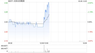 北控水务集团发布年度业绩 股东应占溢利16.78亿元同比减少11.5%