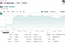 小米集团股价突破 60 港元创历史新高
