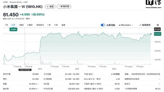 小米集团股价突破 60 港元创历史新高