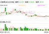 赤峰黄金：发行境外上市股份（H股）获得中国证监会备案