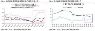 国信策略：2026年入市增量资金有望超两万亿