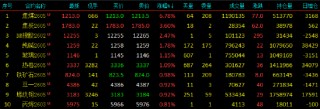 开盘|国内期货主力合约涨跌不一，焦煤涨超6%