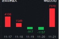 有色龙头ETF（159876）近10日狂揽2亿元！地缘局势转折+美联储大放“鸽声”，有望推升有色金属价格！