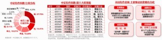 4连涨后首度回调！倒车接人？有色ETF华宝（159876）获净申购1440万份！机构：有色牛持续性或远超预期！
