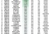 ETF资金流出榜单：3月17日沪深300价值ETF申万菱信净流出额占规模比例27%，黄金股票ETF占比17%