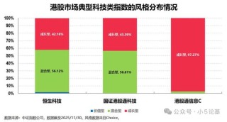 回调得差不多了，介绍一只我认为最强的港股科技指数
