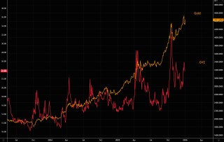 开年狂飙！2026金银牛市延续“暴力美学”