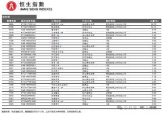 回调得差不多了，介绍一只我认为最强的港股科技指数