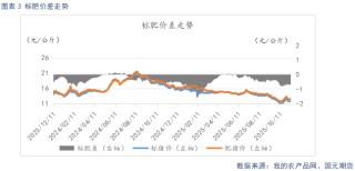 【生猪】需求呈季节性复苏态势 供给持续释放施压猪价