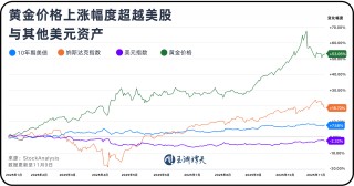 近30年来全球央行黄金持有量首次超过美债！