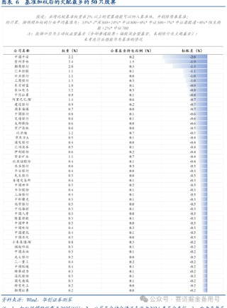 高盛分析：公募基金新规引发金融股行情！