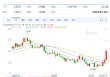 以色列空袭伊朗事件影响速览：多国表态 金融市场避险模式重现！